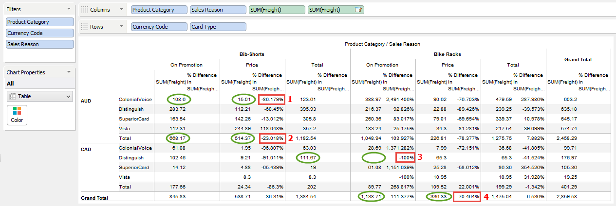 Visual Analytics - Table Calculation - Percent Difference From - Table Across - Previous