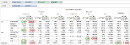 Visual Analytics - Table Calculation - Percent of Total - Card Type - Currency Code