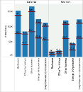 Distributions_PerCell.png