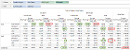 Visual Analytics - Table Calculation - Running Total