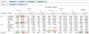 Visual Analytics - Table Calculation - Percent of Total - Table Down