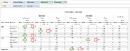 Visual Analytics - Table Calculation - Rank