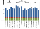 Visual Analytics - Chart Pane