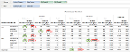 Visual Analytics - Table Calculation - Percentile - Table Across