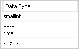 New data types