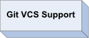 Git Version Control Support