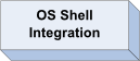 OS Shell Integration