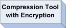 Compression Tool with Encryption