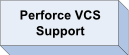 Perforce Version Control Support