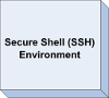 secureshellenvironment.png