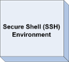 secureshellenvironment.png