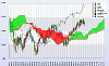 Ichimoku_Cloud_Chart