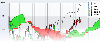 Ichimoku Cloud Chart