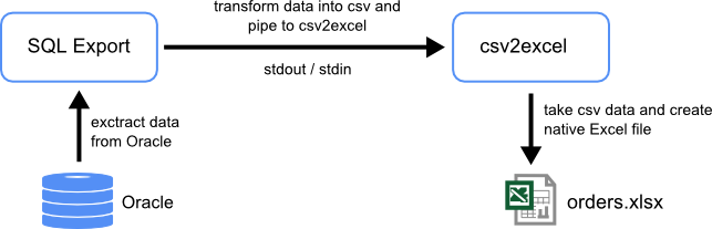 FluidShell Export Import xlsx Diagram