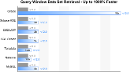 Query Window Data Set Retrieval - Up to 1000 percent Faster