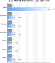 Query Window Data Set Retrieval - Up to 1000 percent Faster