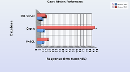 Query Window Performance