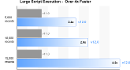 Large Script Execution Performance Chart