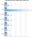 Query Window Performance