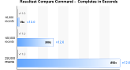 Resultset Compare Performance Chart