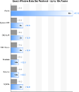 Query Window Data Set Retrieval - Up to 10x Faster