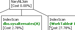 Sybase Visual Explain Plan