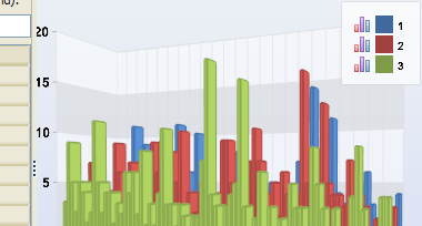 MongoDB Charting Capabilities