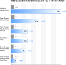 Table Data Editor - Clear and Delete Actions