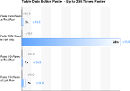 Table Data Editor - Paste Actions - Performance Improvements