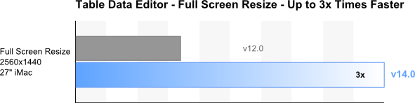 Table Data Editor - Resize Window Full Screen