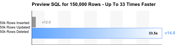 Table Data Editor - Preview SQL 150,000 rows