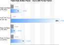 Table Data Editor - Paste Actions