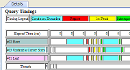 Sybase IQ Visual Explain Plan Query Timing Chart