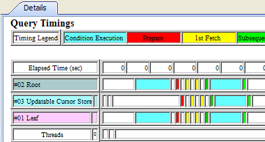 Sybase IQ Visual Explain Plan Query Timing Chart