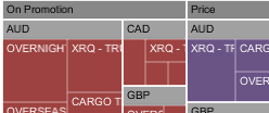 Generate a Tree Map Chart