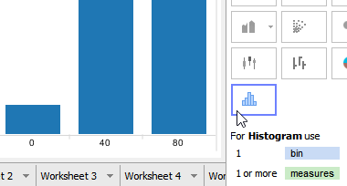 Histogram