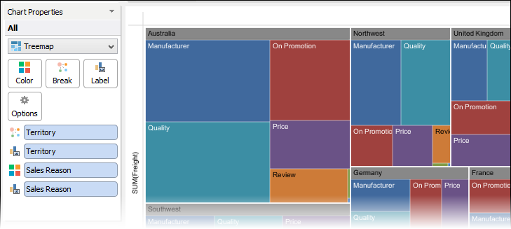 New Charts and Properties