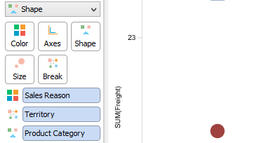 Greater Charting Flexibility