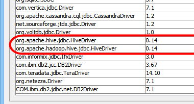 Apache Hive 0.14 JDBC Drivers Bundled