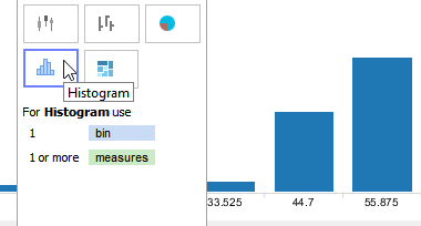 Histogram