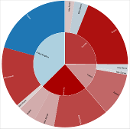 Pie Chart Overview Small.png
