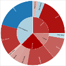 Sunburst Charts Overview Small.png