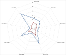 Radar Chart Summary Small.png