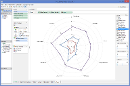 Radar Chart Merged Measures Full.png