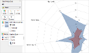 Radar Chart Area Style Small.png