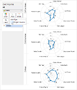 Radar Chart Merged Measures Small.png