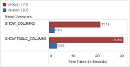 Time_Improvement_Chart.png