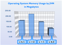 OS Memory Usage by JVM