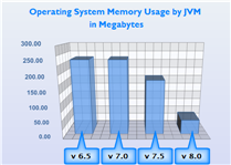 OS Memory Usage by JVM