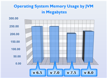 OS Memory Usage by JVM